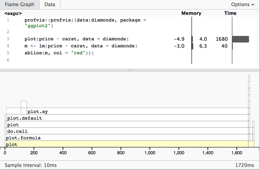 Profiling with RStudio and profvis